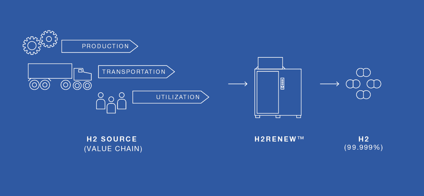 智慧化控制系統