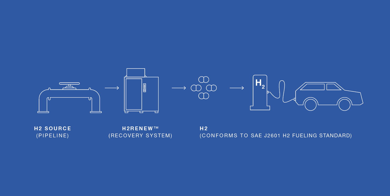 高純度輸出，適用多領域